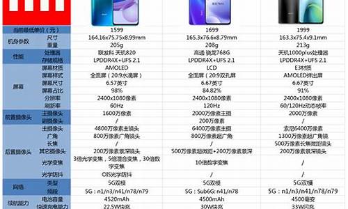 小米手机m1和m2对比