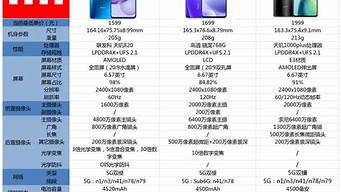 5g红米手机什么价格_5g红米手机什么价格能买到