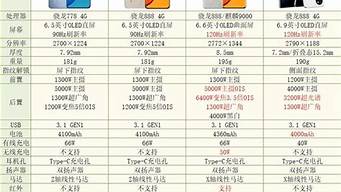 g525华为手机报价_华为g521手机价格